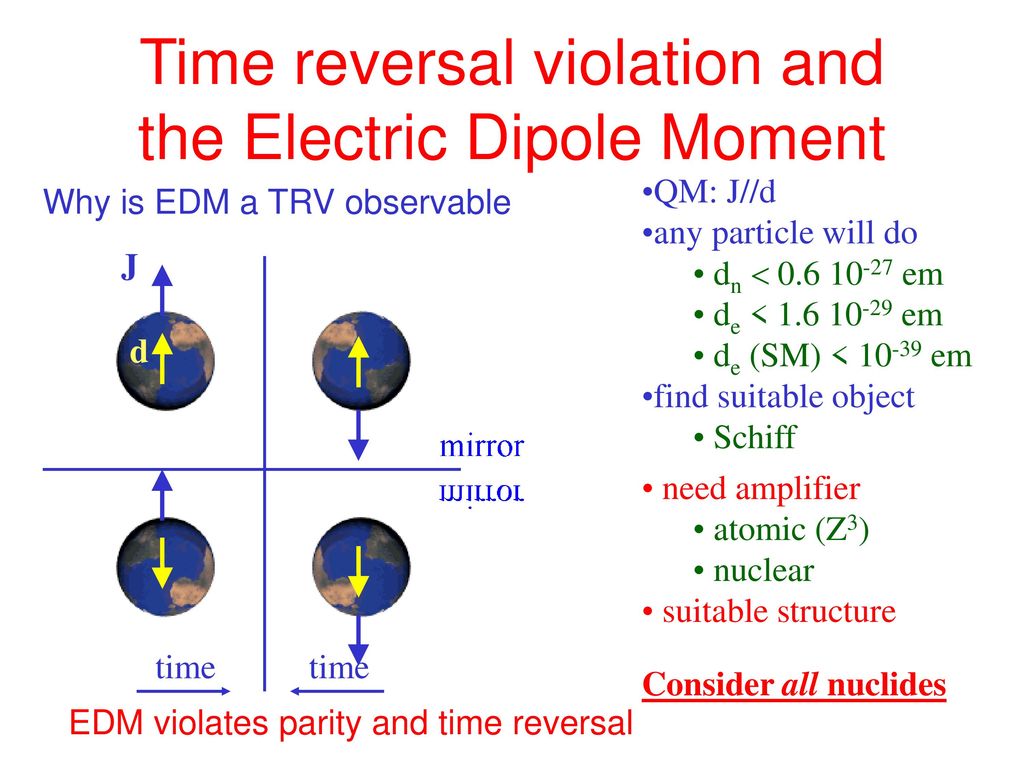 Parity and time reversal violation in heavy and superheavy Parity and time reversal violation in heavy and superheavy